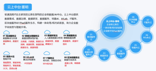東風(fēng)柳汽全產(chǎn)業(yè)鏈動(dòng)態(tài) 技術(shù)創(chuàng)新引領(lǐng)市場(chǎng)，華強(qiáng)商城賦能產(chǎn)業(yè)升級(jí)